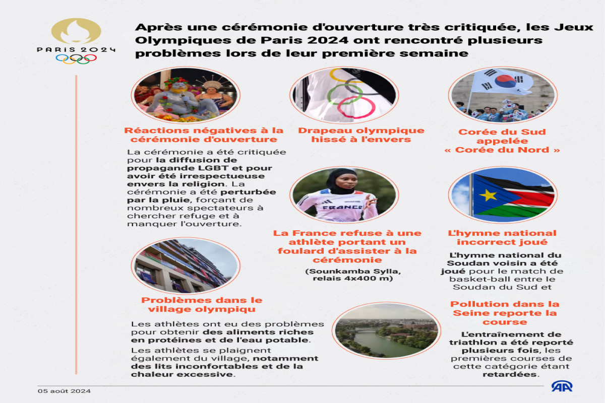 Polémiques et gaffes marquent la première semaine des JO de Paris 2024