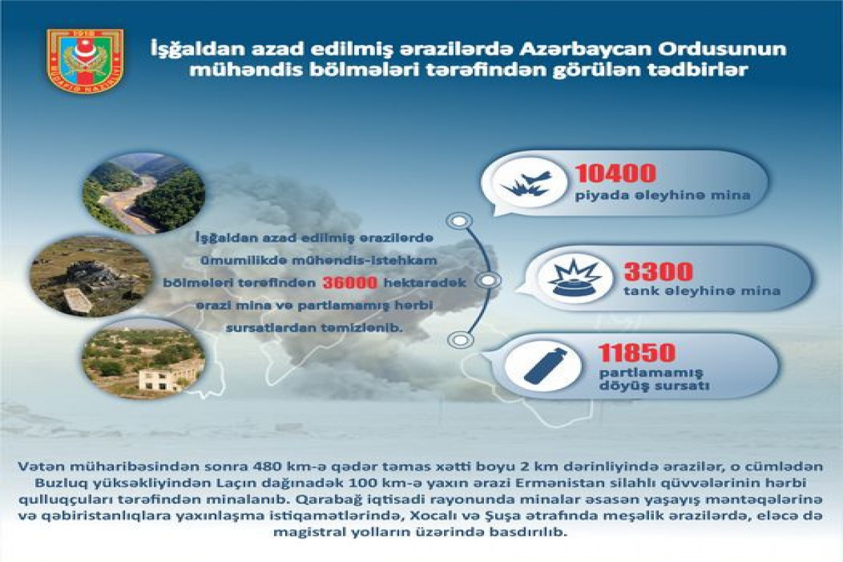 Ministère de la Défense d'Azerbaïdjan : les soldats arméniens ont miné les zones forestières autour de Khodjaly et Choucha
