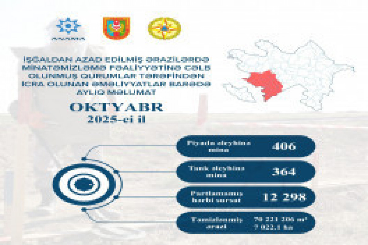 Rapport mensuel : Découverte de 770 nouvelles mines et de plus de 12 000 munitions non explosées dans les zones libérées