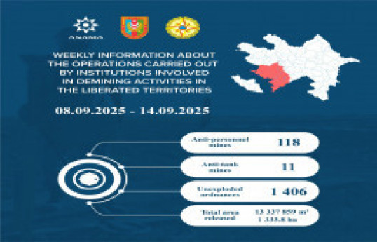 ANAMA : 129 autres mines et 1 406 munitions non explosées découvertes dans les zones libérées